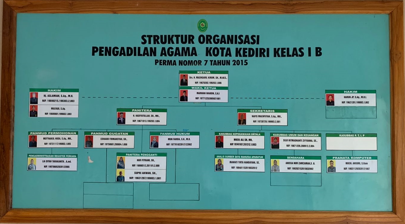 struktur organisasi baru
